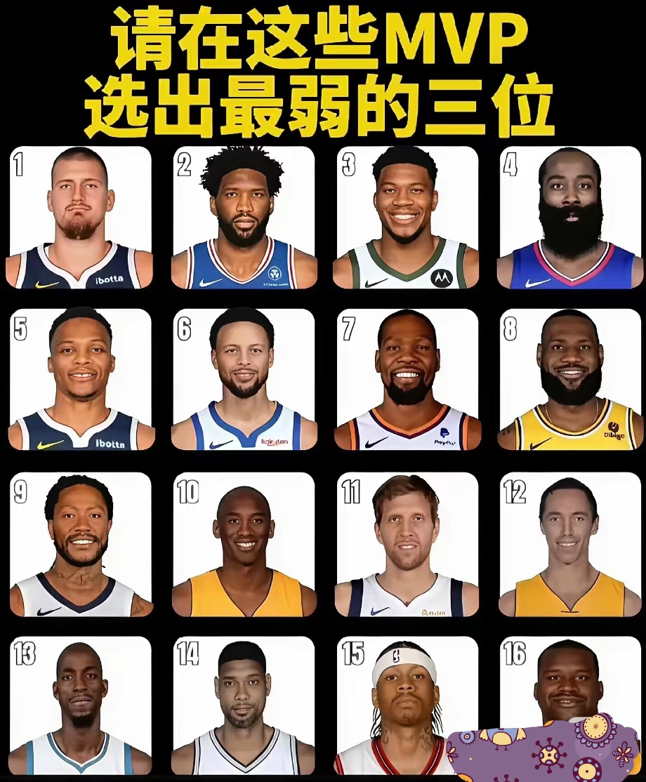选出最差的三位MVP！1、约基奇

2、恩比德

3、字母哥

4、哈登

5、