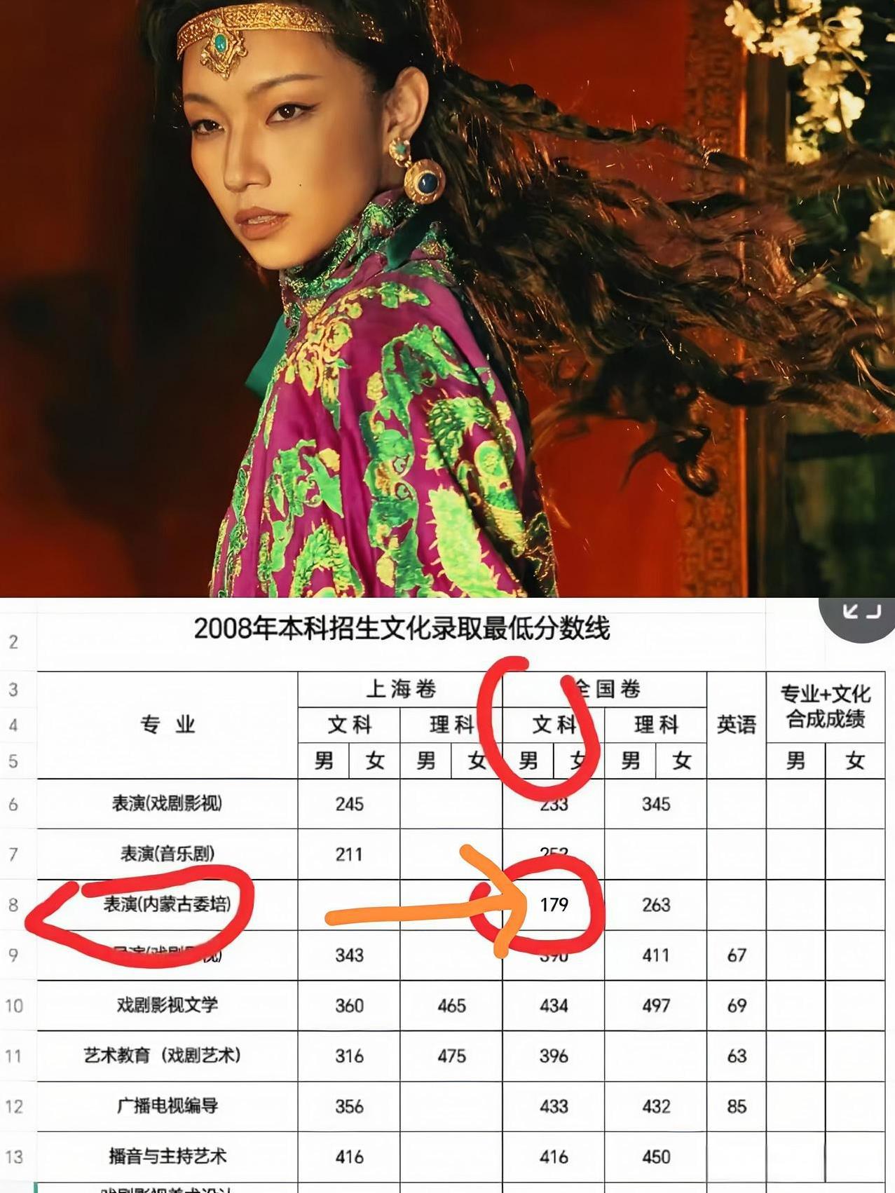 那尔那茜委培生这事儿，有一个很奇怪的细节：她妈妈是上溪第一届委培生…
而且，还有