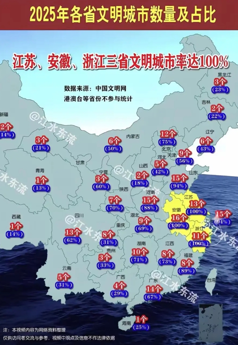 不看不知道，一看吓一跳！安徽16个地级市全部获评全国文明城市称号，获评率100%
