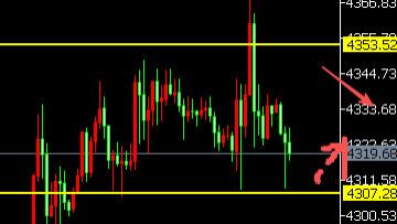 8位数：25.12.19美联储或再降息黄金冲高跳水70美金洗盘 今天日央行加息