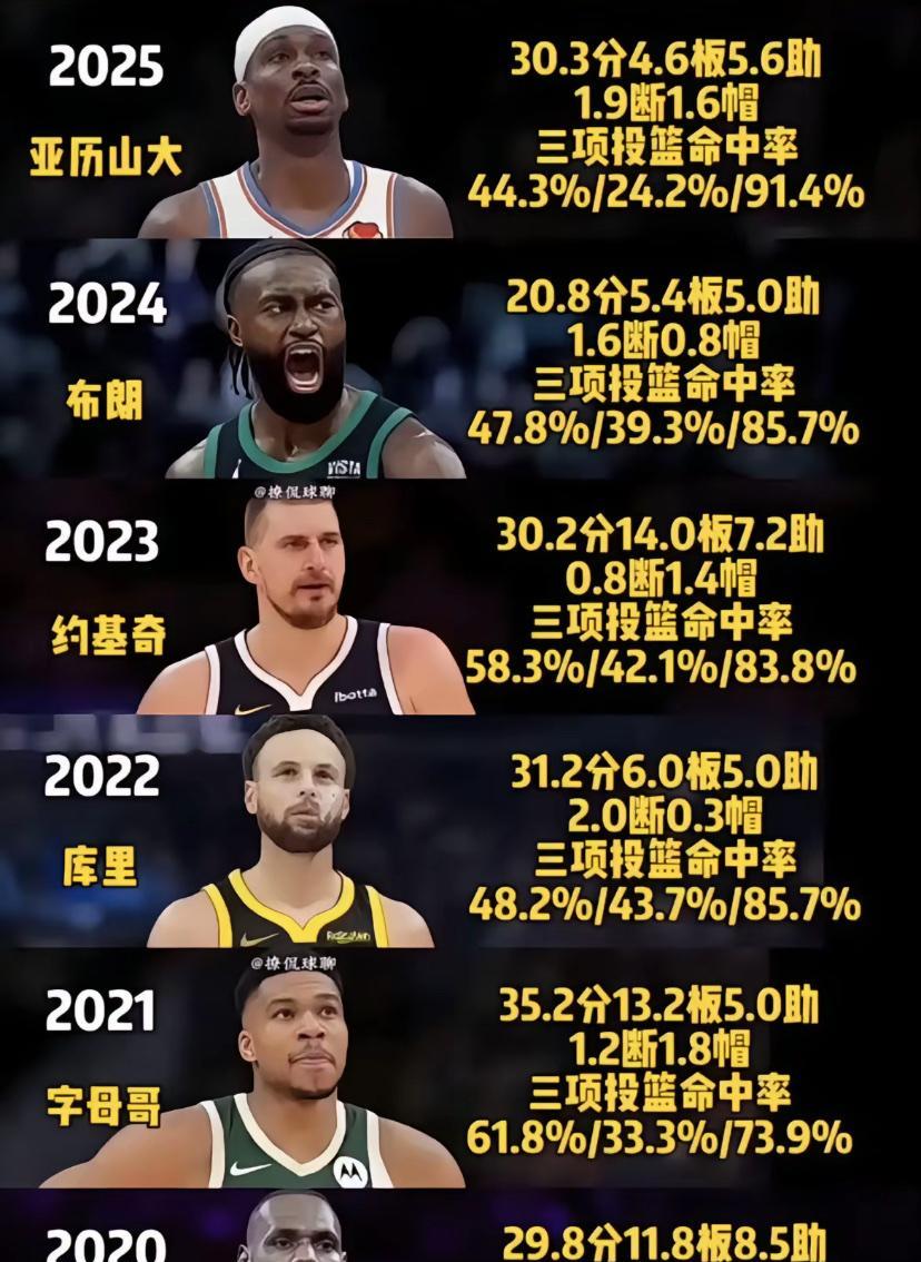 2020 - 2025年NBA总决赛，各位球星表现堪称神仙打架。2020年詹姆斯