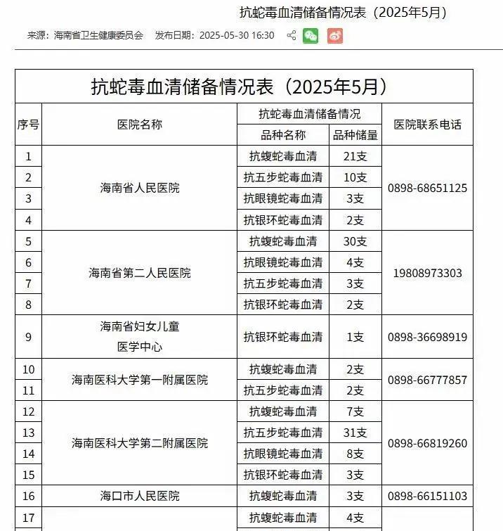 【付女士与抗毒血清医院只有8.6公里】
三亚被蛇咬伤的女孩，绝对被自己耽误了。