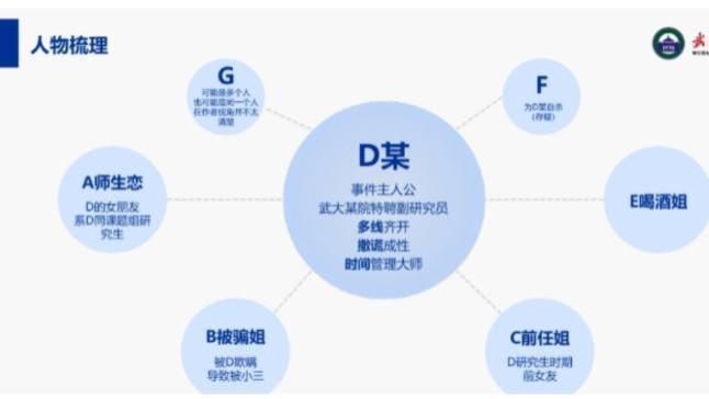 吃瓜--武汉大学某特聘副研究员，时间管理大师