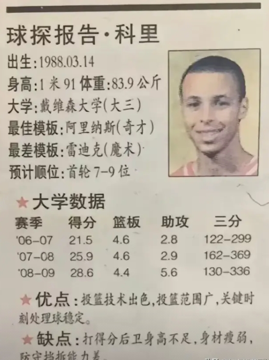想当年库里还不叫库里…