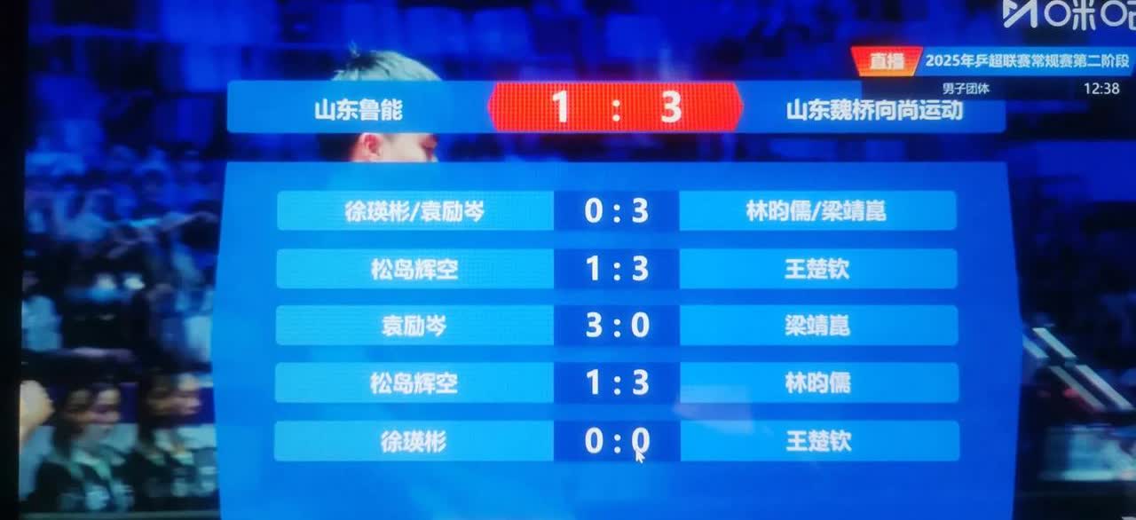 林诗栋3-1松岛辉空，
王楚钦3-1松岛辉空，
林昀儒3-1松岛辉空，

