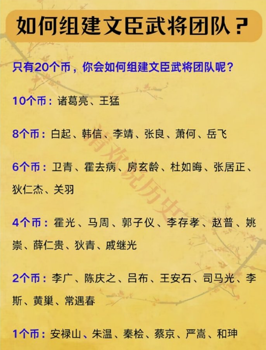 如果正常选，我会选诸葛亮、岳飞、陈庆之。