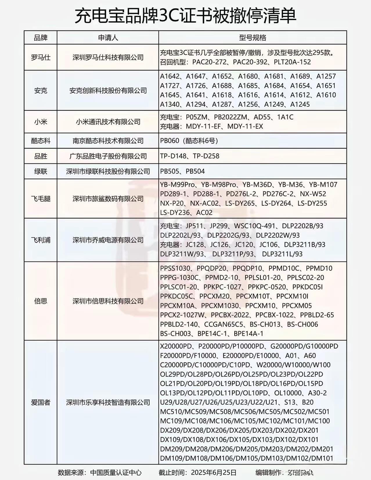 充电宝行业的天快塌了[捂脸]
