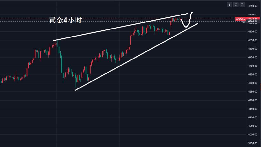 利率决议将重新为黄金“定价”！