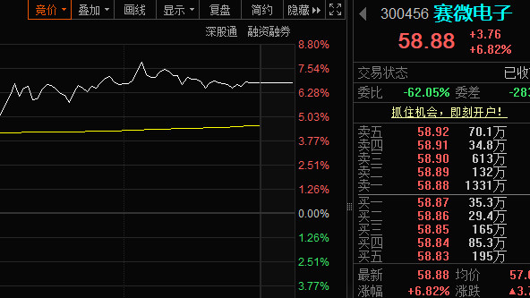 CPO反弹，明天就看它！