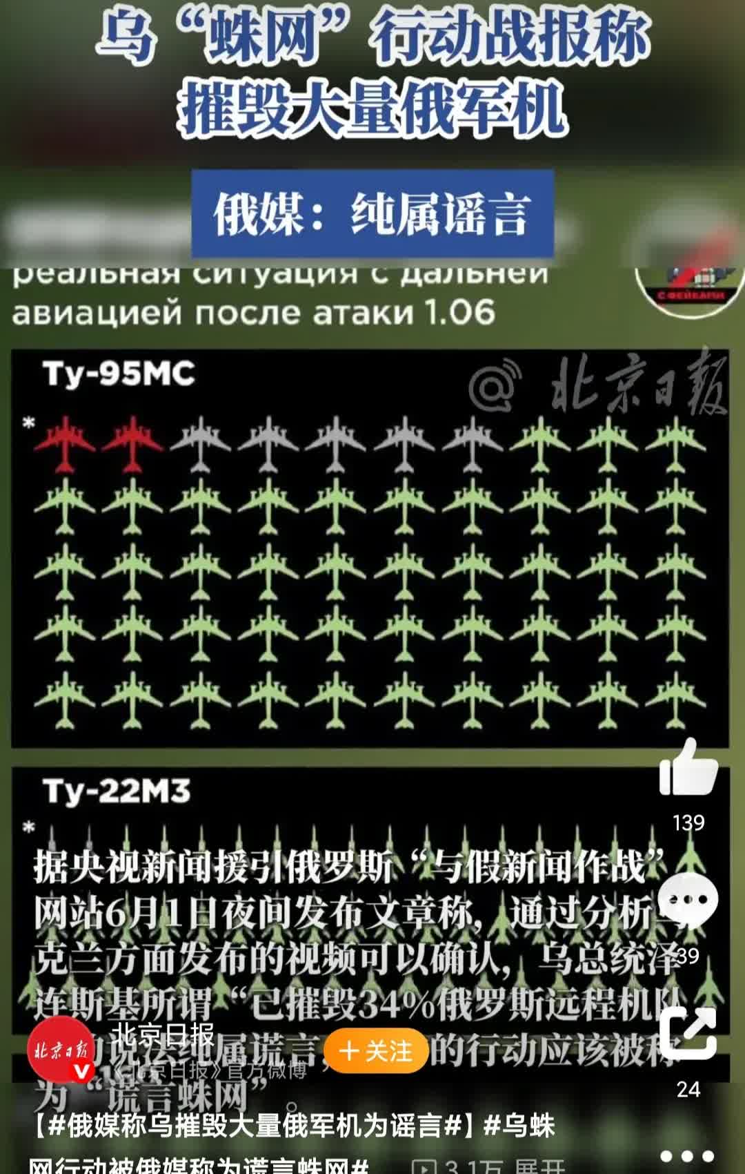 乌轰炸俄大量军机——谣言！
今天一大早，俄媒体就发出了辟谣信息——乌总统泽连斯