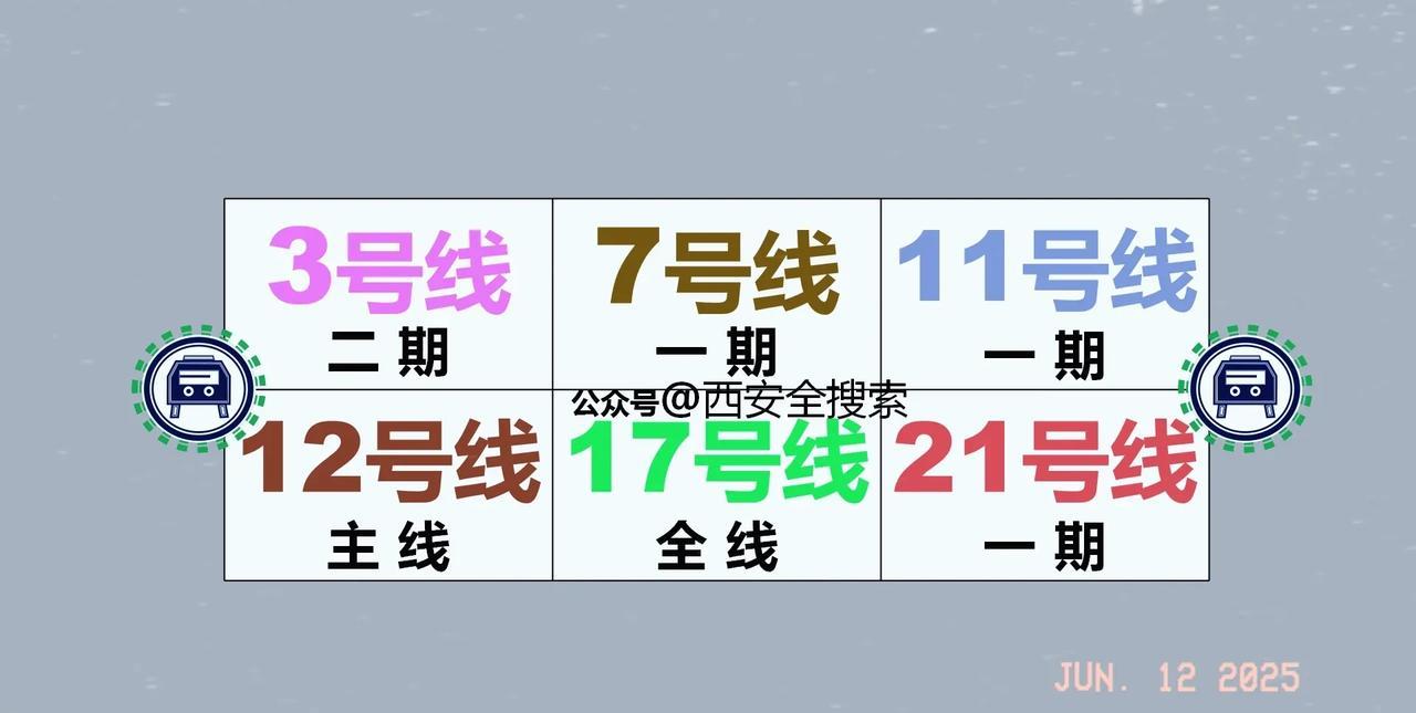 西安东站地铁客流预测
有网友将西安北站和西安东站的客流量进行了对比，其实就目前的