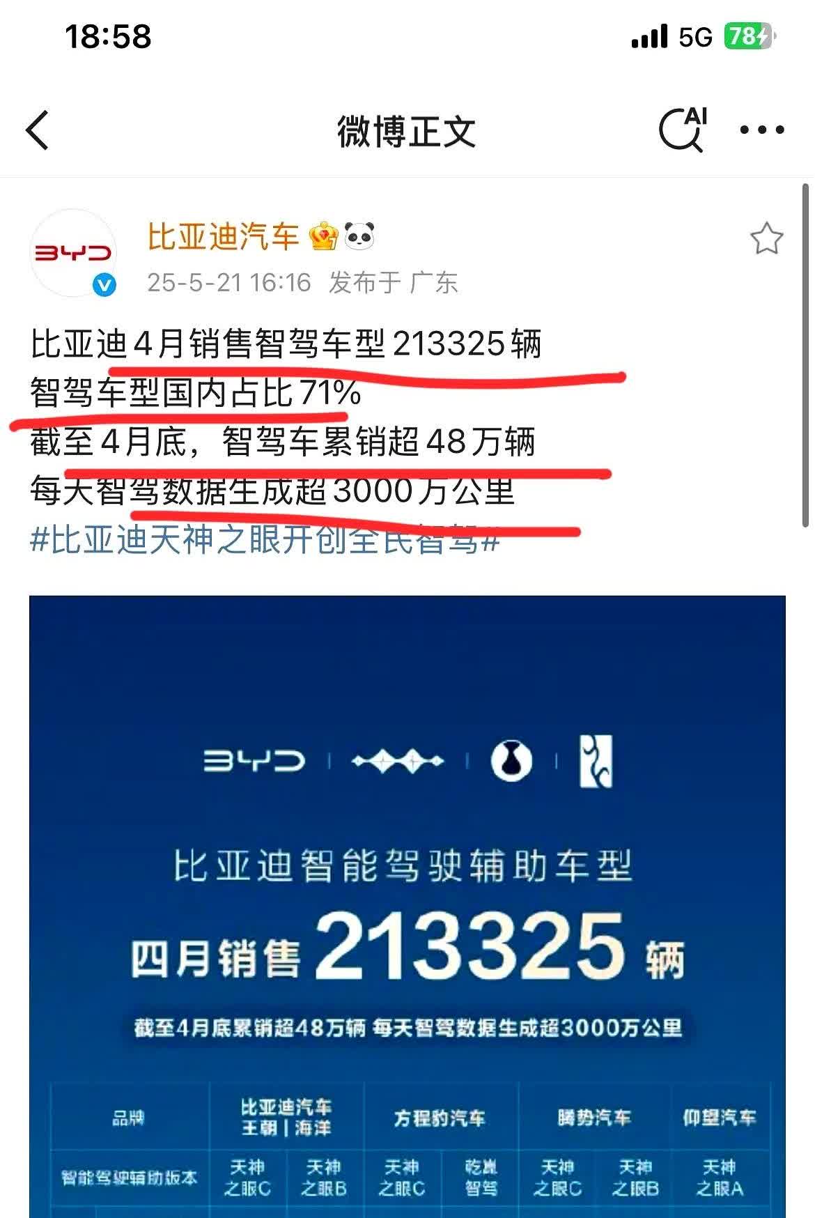 比亚迪“兄弟们，我不装了！我直接摊牌了！”

来自比亚迪官方数据，4月比亚迪