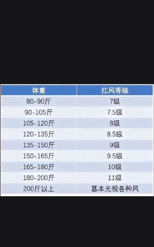 昨晚半夜开始的大风到现在还在一个劲儿的怒吼着。

恰逢周六，孩子们都在家，上