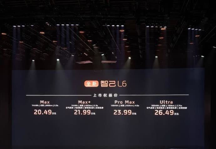 今晚全新智己L6正式上市，来个省流总结：
先是售价，20.49-26.49万元