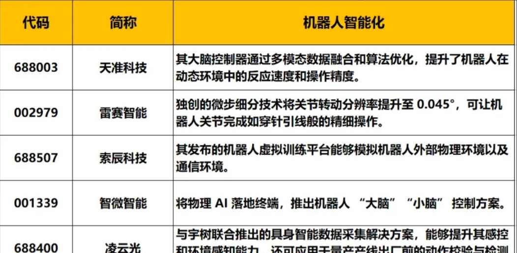 2025世界机器人大会将于8日至12日在北京举办，近百余款首发新品将在大会中亮相