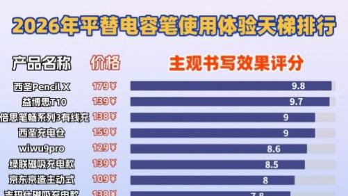 ipad买原装笔还是替代笔？2026年十大热销电容笔口碑榜推荐揭秘！