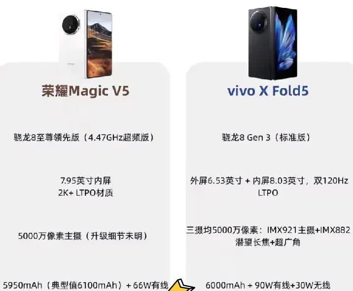 下个月的折叠屏旗舰新机你会怎么选，这两款手机分别是荣耀Magic V5和vivo