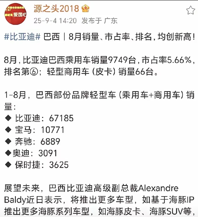 比亚迪巴西市场销量是真的好……
观察比亚迪巴西市场销量有一段时间了，可以说巴西市