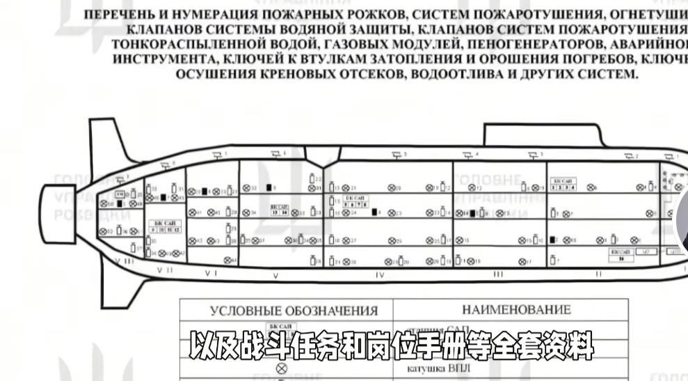 俄罗斯A级战略核潜艇内部机密文件曝光！乌克兰特工功不可没！
3日，乌克兰安全局公
