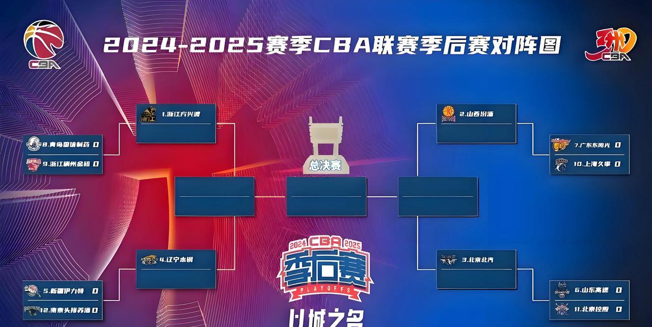 2024-2025赛季CBA季后赛完整赛程解析
一、关键时间节点
战火点燃：4月