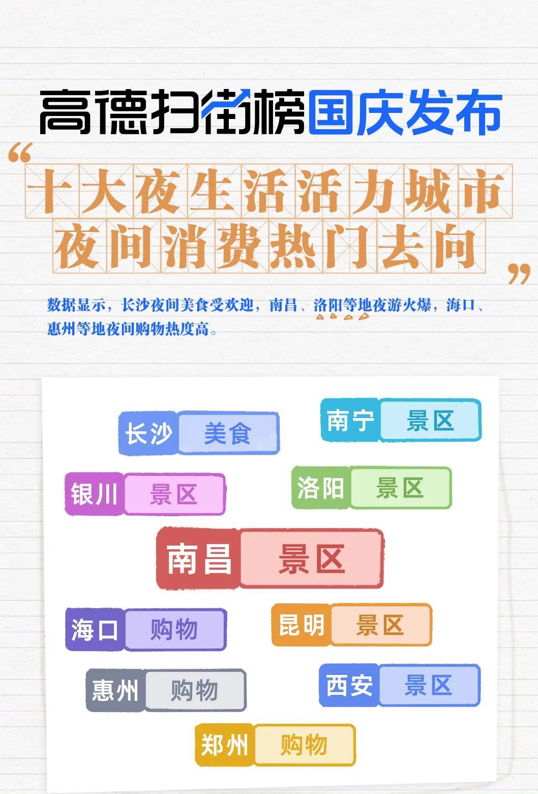 国庆夜生活最火爆的地方，居然不是一线城市？看似不正常，但仔细一想很符合实际情况。