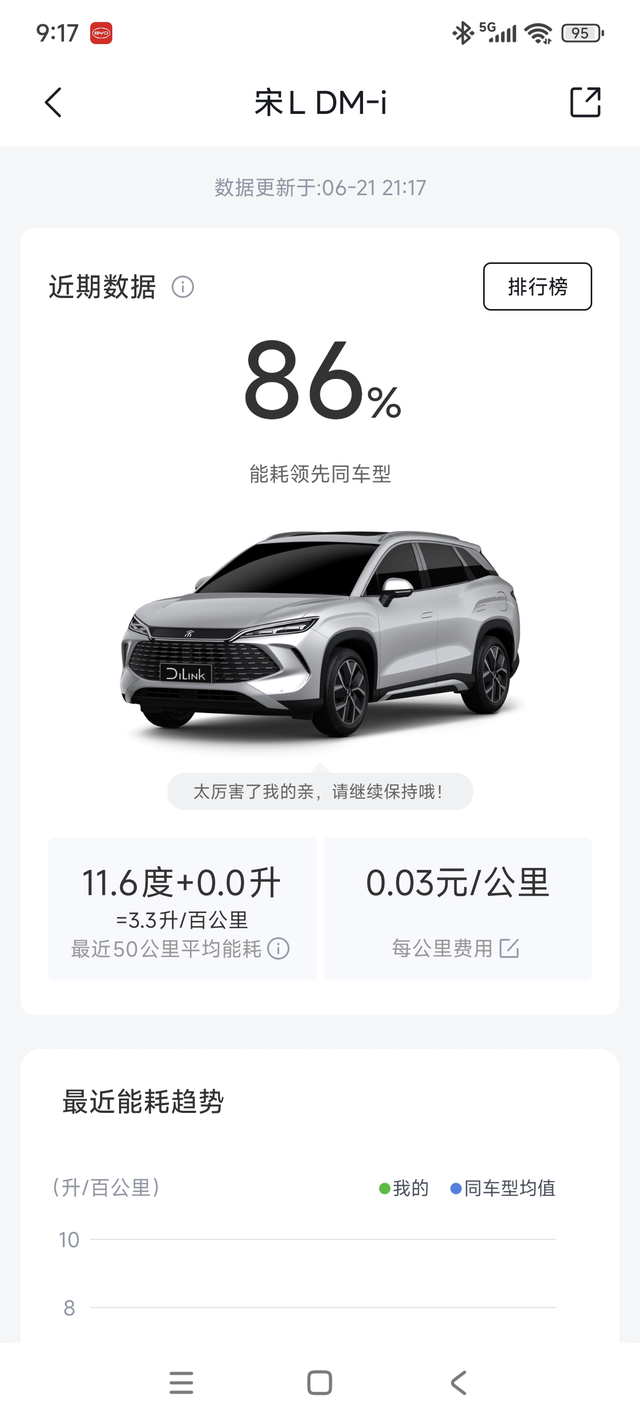 我老爸以为这是三十万的车
老爸老实人，不懂车。觉得我这车很高级，还以为三十多万。