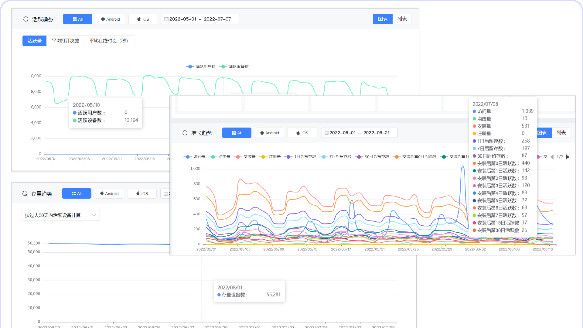 渠道运营实战：如何统计并优化 App 推广效果