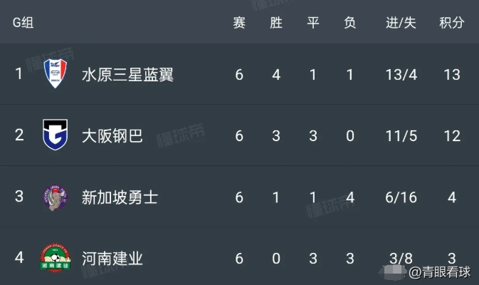 足协肯定不会让河南夺得足协杯冠军