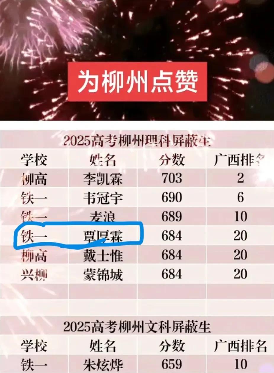 我看到这一个名单，第一眼看到的不是最前面的李凯霖，而是这个覃厚霖，他不是从初中名