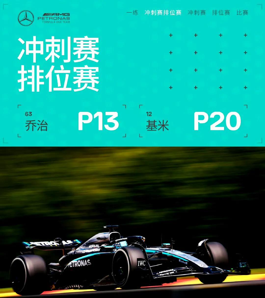 排位赛遇挫不气馁，冲刺赛全力翻盘！