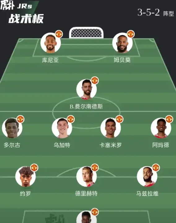 曼联目前的阵容最适合打352，弱点依旧是中场胖虎这个位置和奥纳纳门将这个位置。