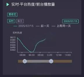 《朝雪录》的观众都是一大早爬起来看剧吗
早上6点，这曲线也太陡峭了吧