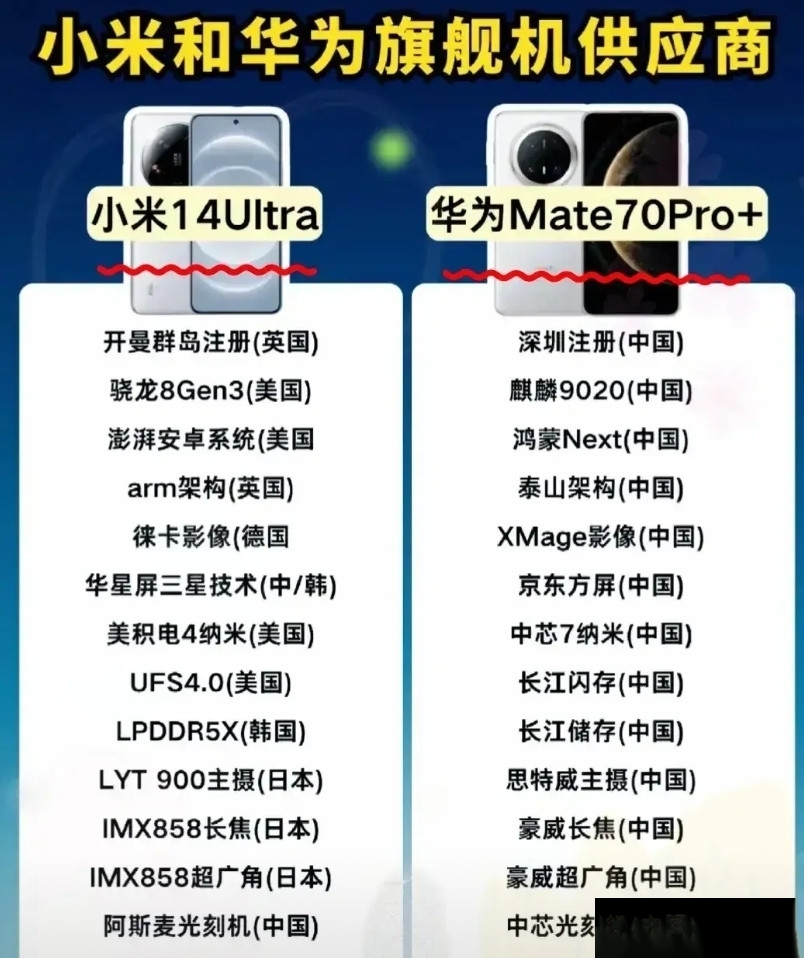 小米要面临大挑战啦！中国把对美国进口商品的关税加到 84％，这可让小米手机犯难了