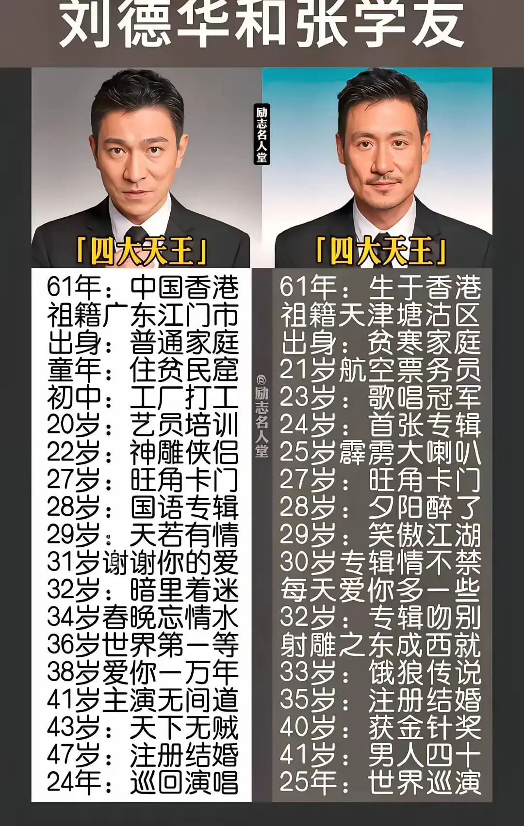 刘德华和张学友你更喜欢哪个？
