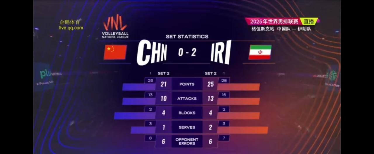 #中国男排# 2025年世界男排联赛波兰格但斯克站
中国男排vs伊朗男排  
第