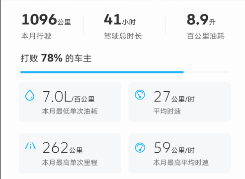 中规中矩，油耗跟用车场景密不可分