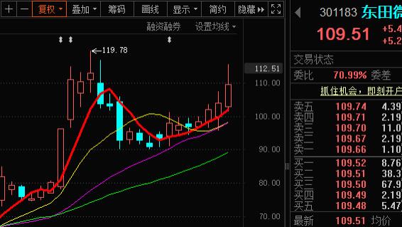 光模块核心材料翻倍涨价，未来空间巨大！！