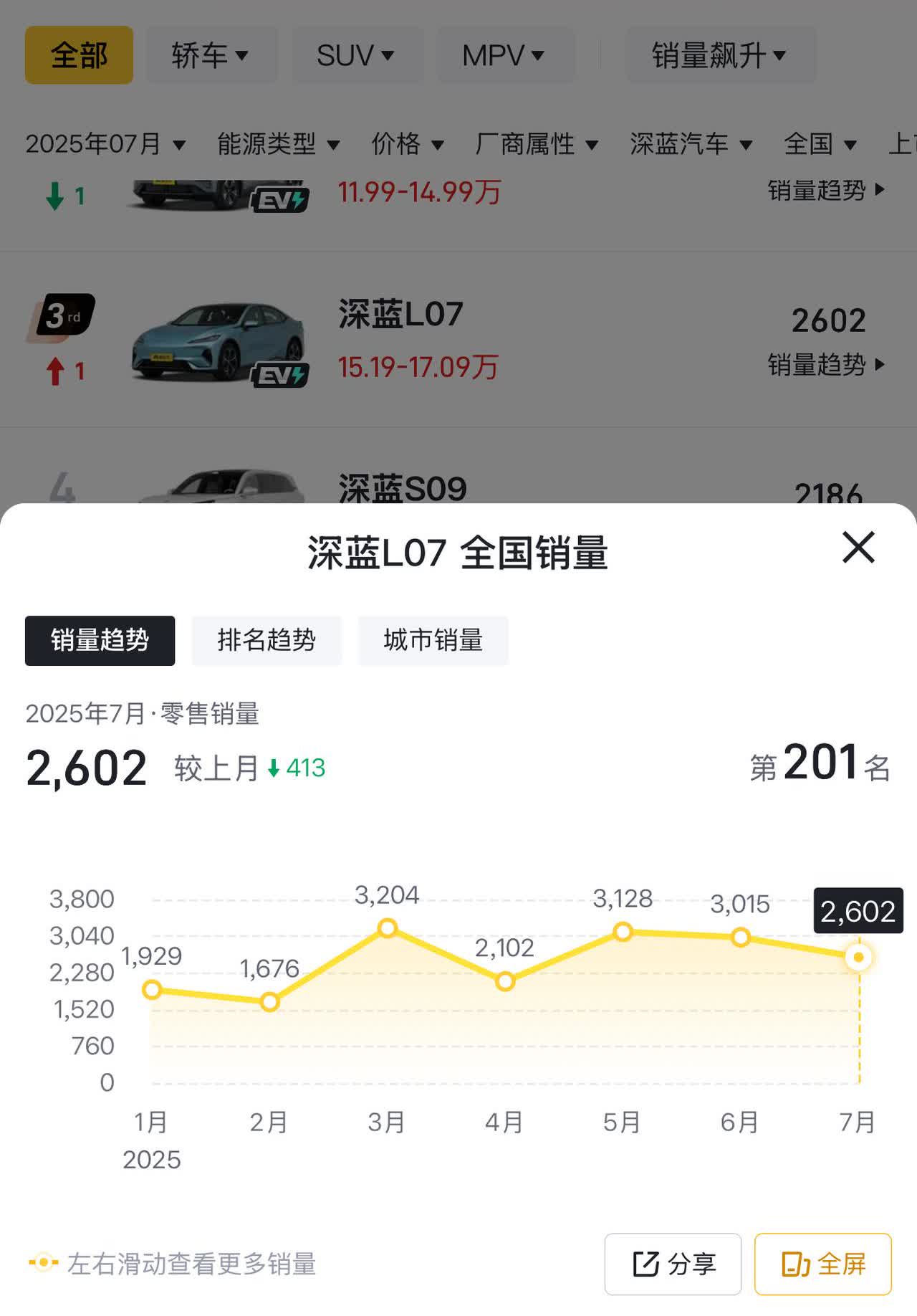 2026款深蓝L07售价为13.59万起[微笑]去年这个价格你看买了个啥？晚买不