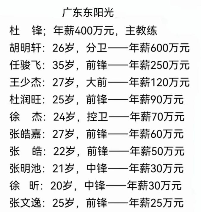 我的天！看到广东队球员的薪资表，我心里别提多难受了，有的甚至比不上那些高额退休金