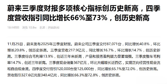 蔚来第三季度的财报出来
蔚来公司三季度交付87,071台，同比增长40.8%，环