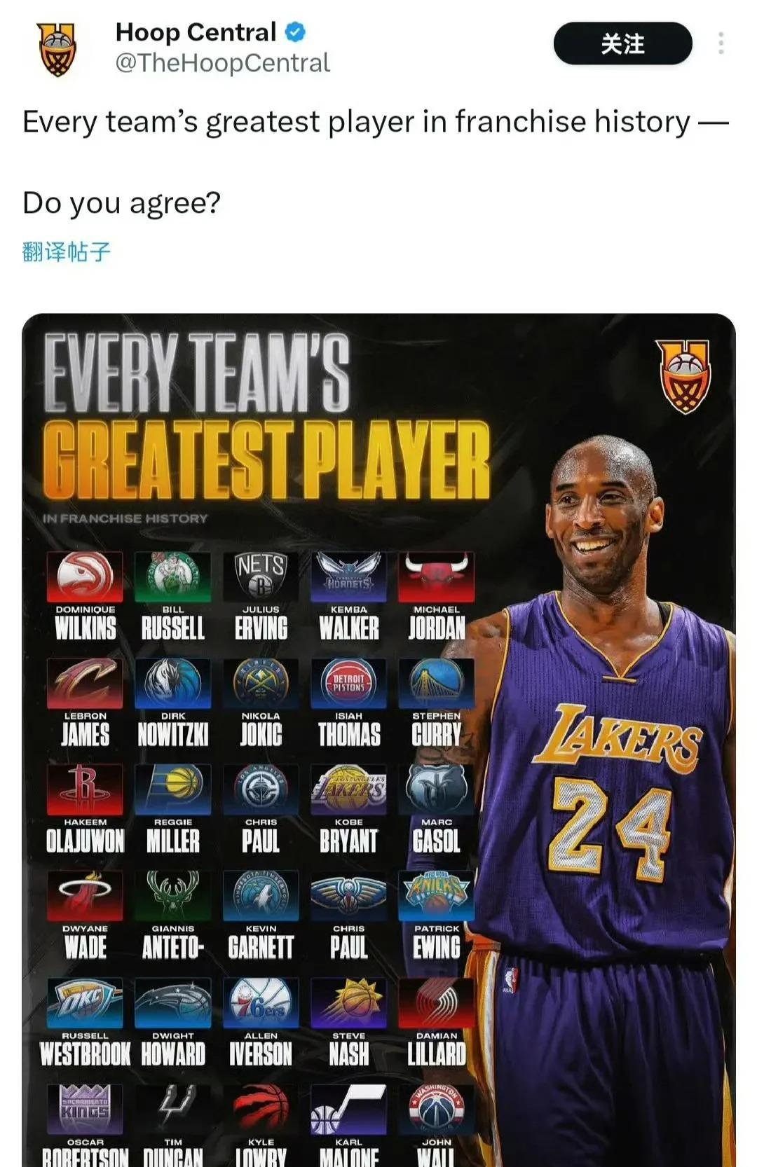 NBA30支球队的代表人物，你认同吗？
老鹰：威尔金斯
凯尔特人：比尔·拉塞尔