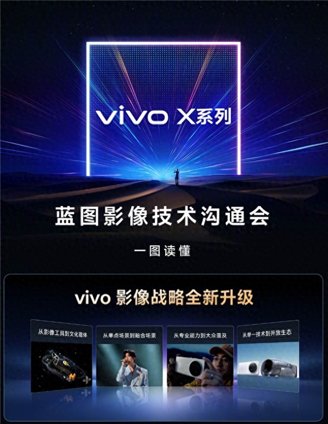 闭眼冲不踩雷？vivo X300系列太懂拍照了