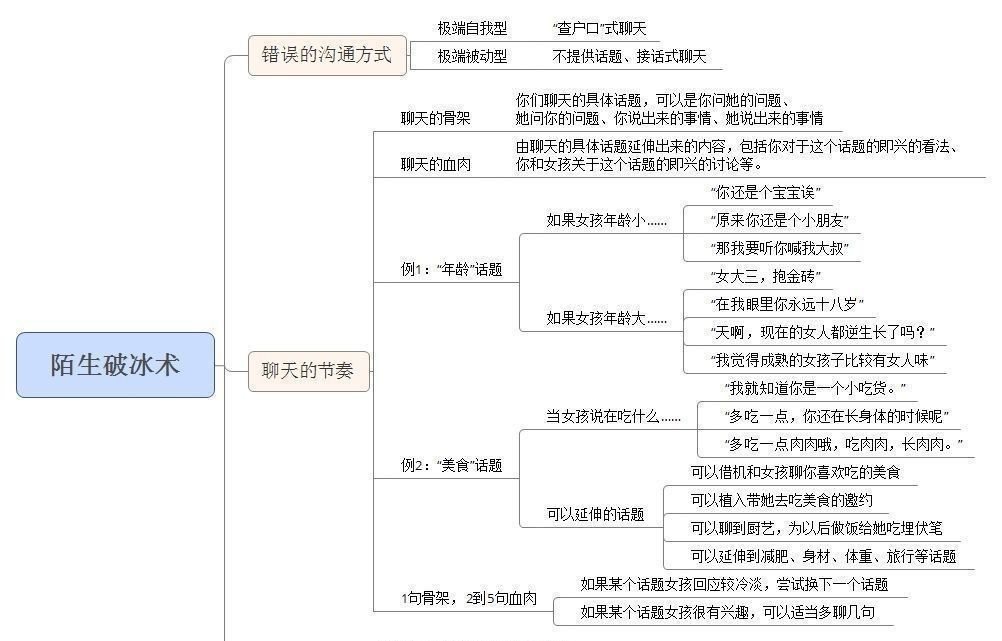 新型聊天教学