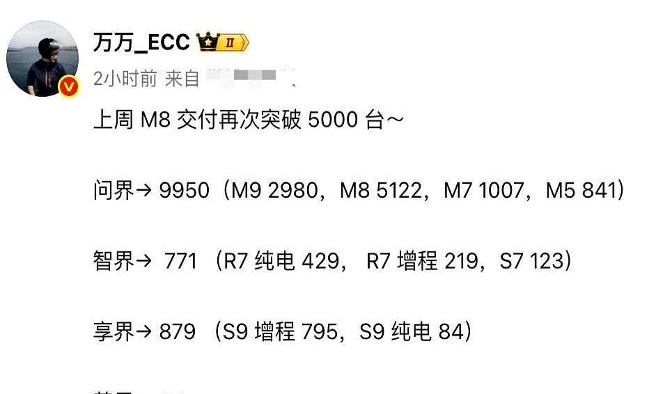 鸿蒙智行现在就问界能打啊。

上周鸿蒙智行一共上险了11650台，问界M8单