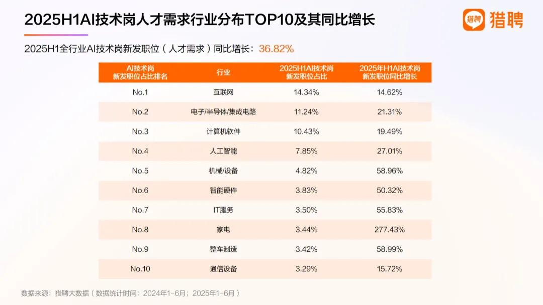AI起飞到这份上了，普通人还能赶上这波风口吗？