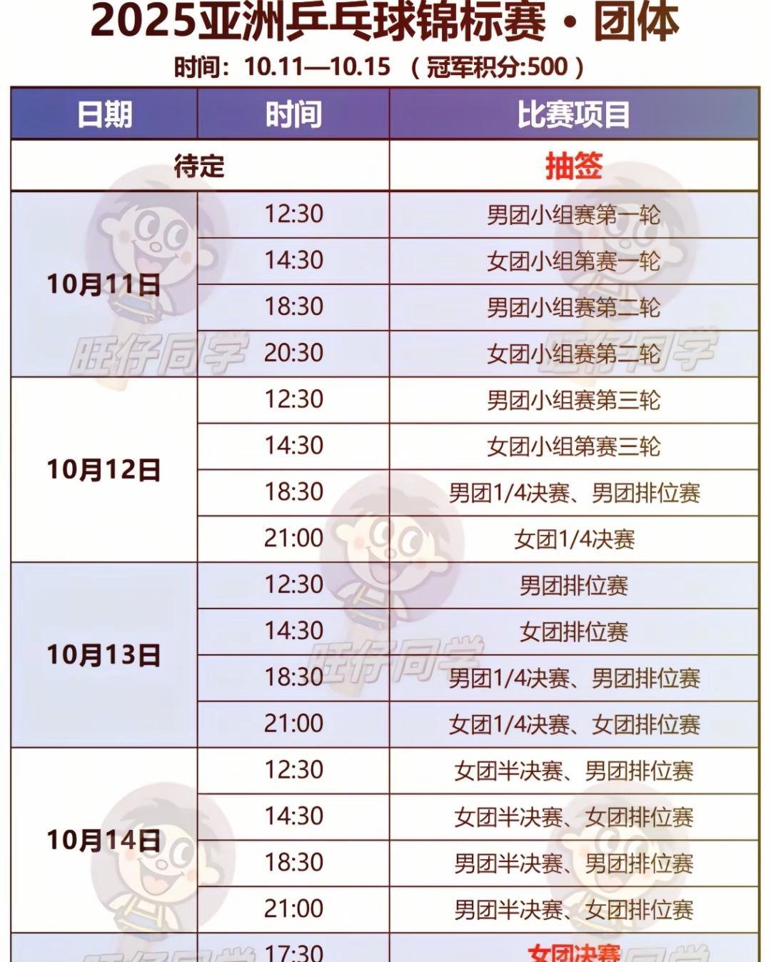 2025年亚洲乒乓球锦标赛之团体赛，
将于10月11日至15日在印度举行，
这样