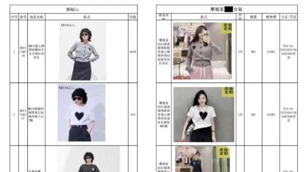 “除了扣子，其他都一样”——服装行业维权指南