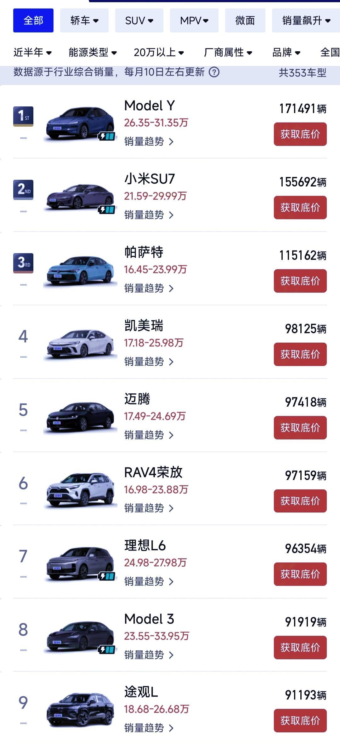 马斯克没想到，雷军也没有想到，高端纯电SUV和轿车的竞争这么快就结束了！
第二，