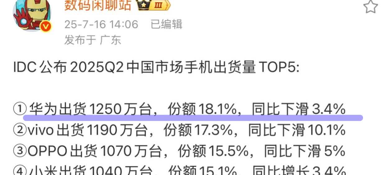 华为Q2出货1200多万部手机微信下载量才800多万？

有数码大咖今天发布