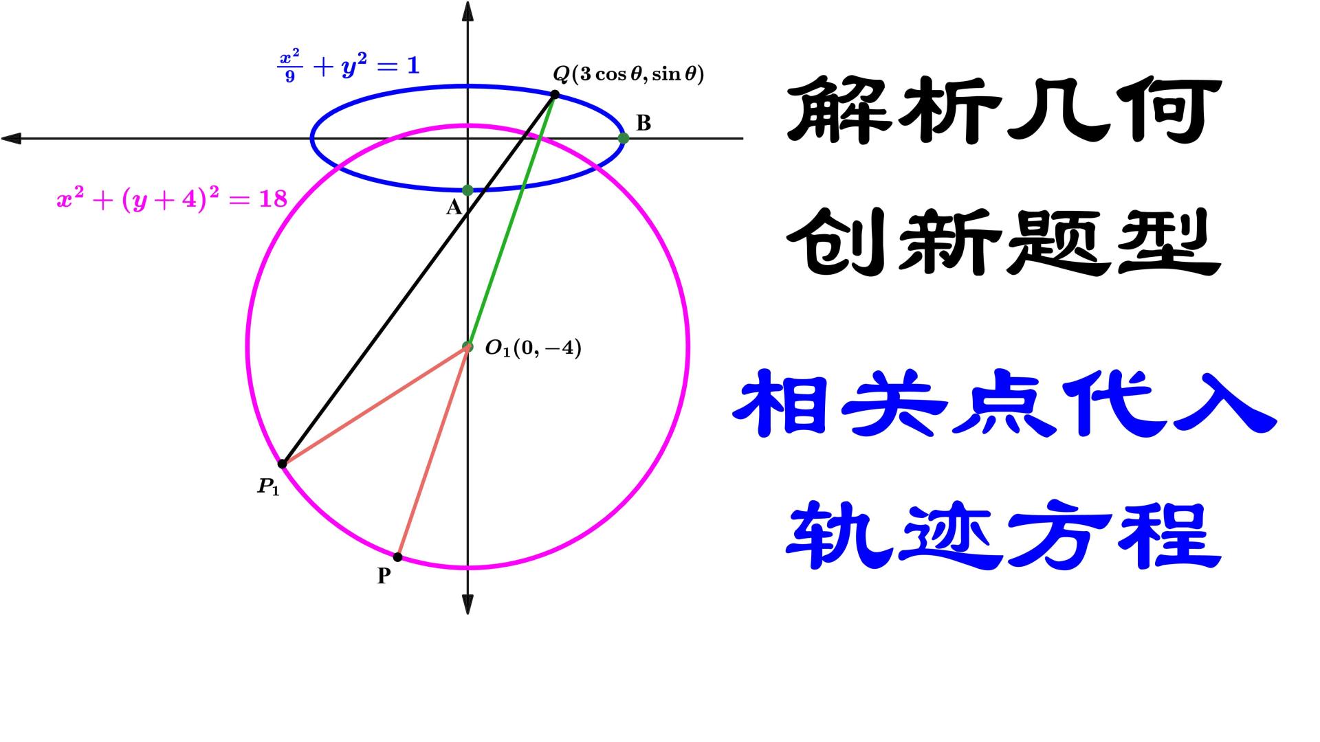 相关点代入求轨迹：2025新高考1卷解析几何